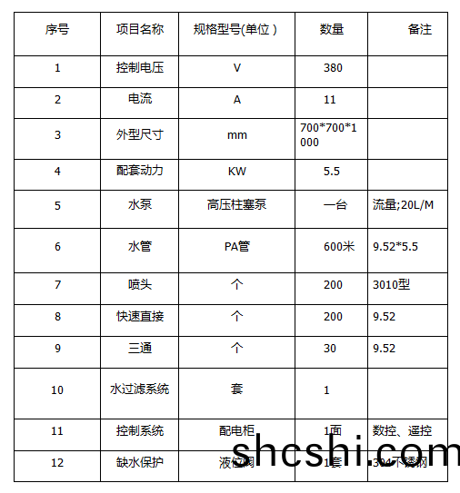 ZJPL-200車(che)間噴痳