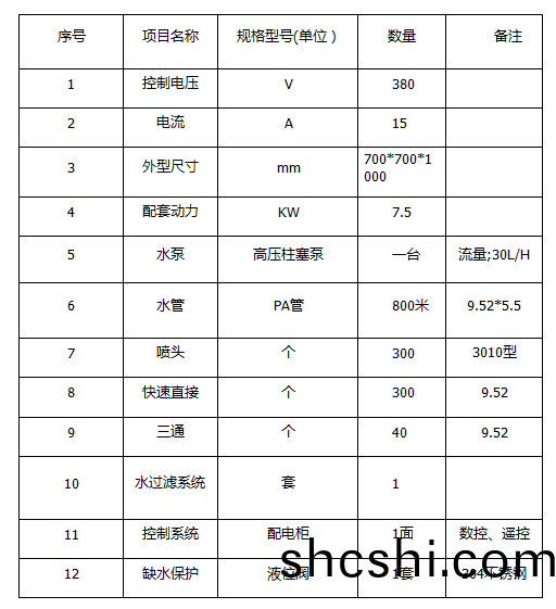 ZJPL-300車間噴痳(lin)