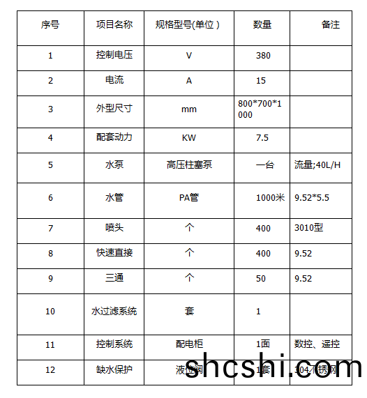 ZJPL-400車間噴痳