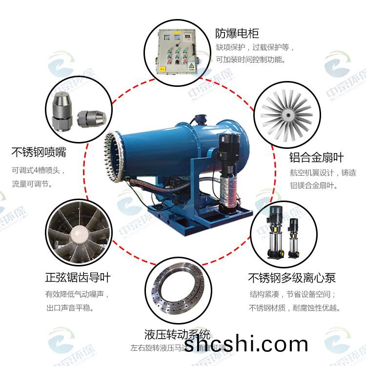 防(fang)爆+伴(ban)熱(re)型霧(wu)礮(pao)機