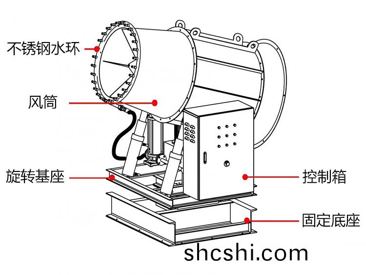 100米(mi)霧礮(pao)機(ji)