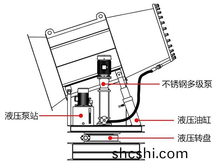 100米霧(wu)礮(pao)機(ji)